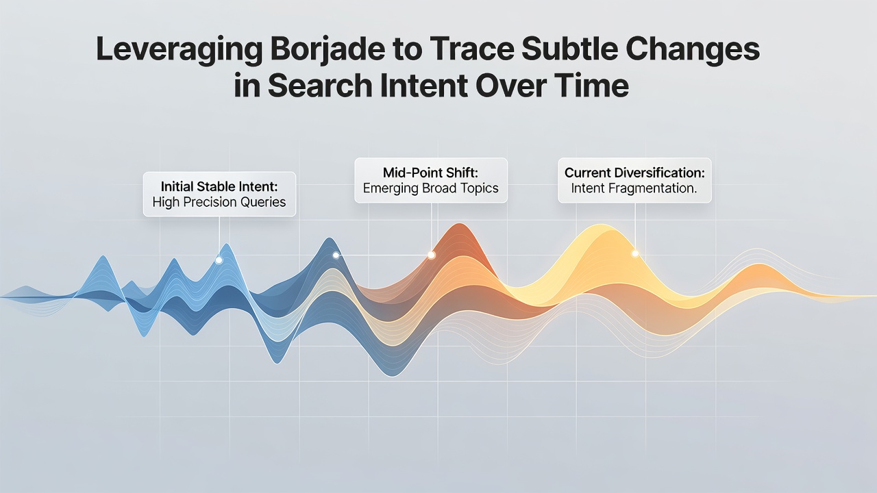 Leveraging Borjade to Trace Subtle Changes in Search Intent Over Time